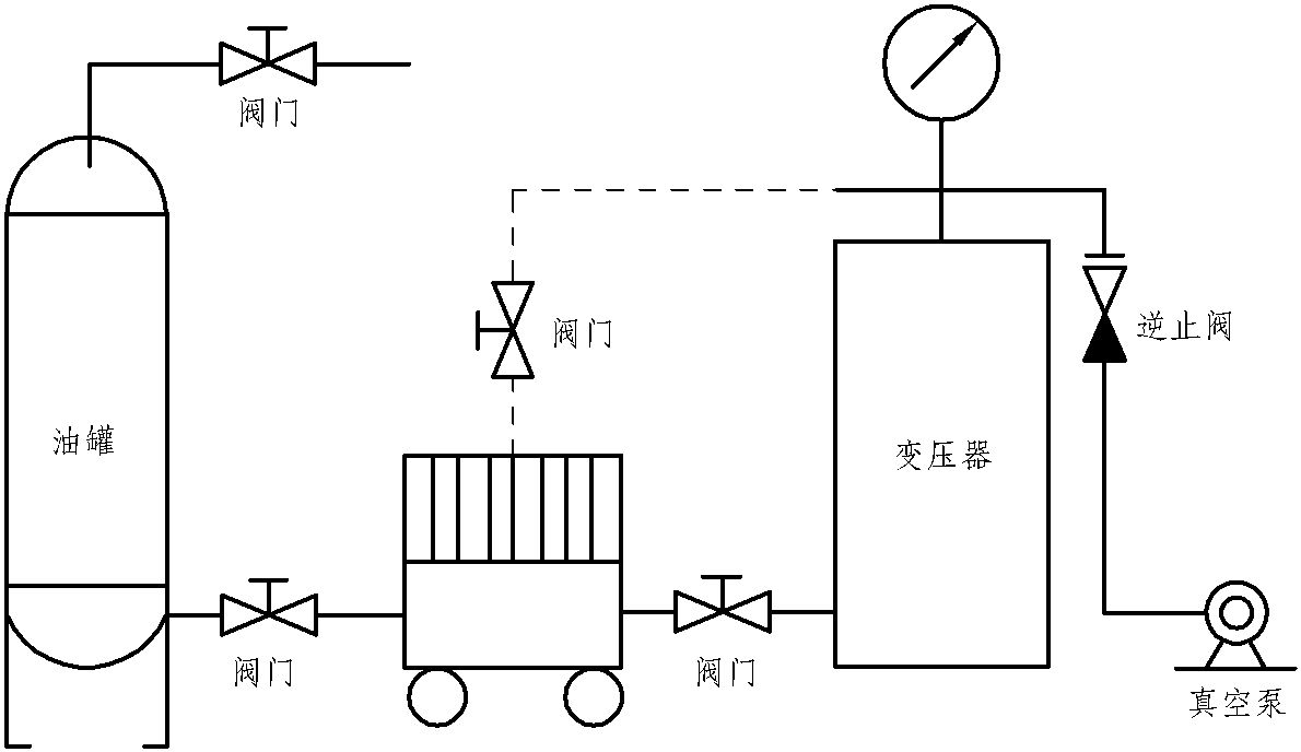 第二節(jié) 油浸式電力變壓器檢修周期和項目